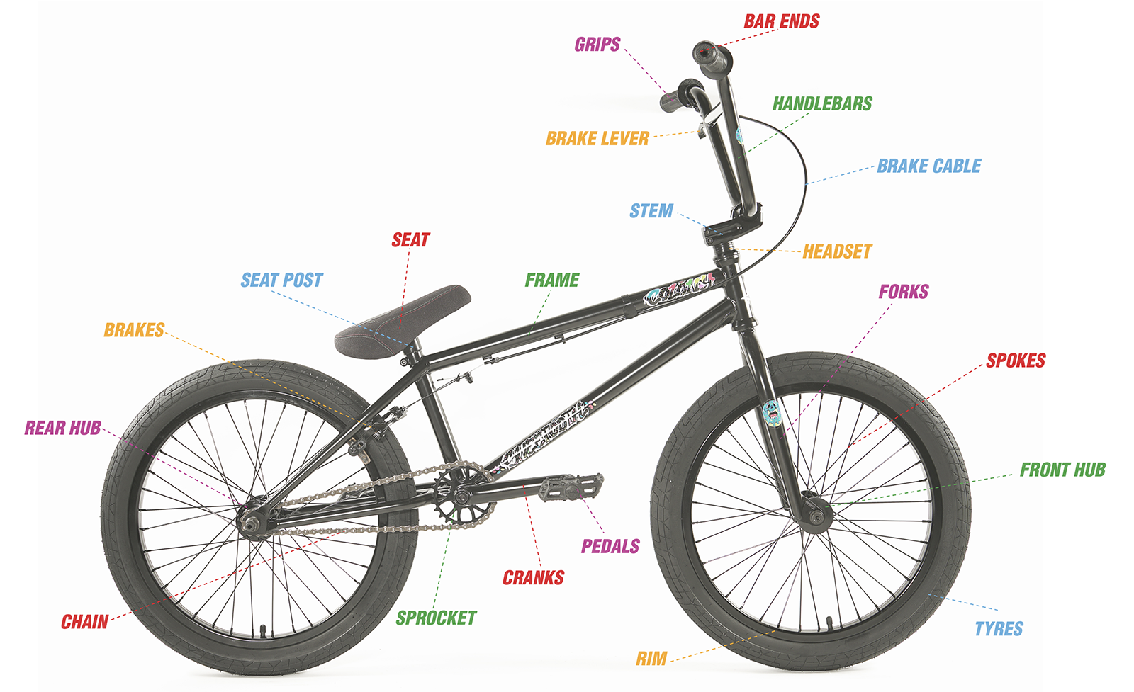 BMX Bikes Explained